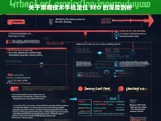 关于黑帽技术手机定位 SEO 的深度剖析，黑帽技术手机定位 SEO 深度剖析