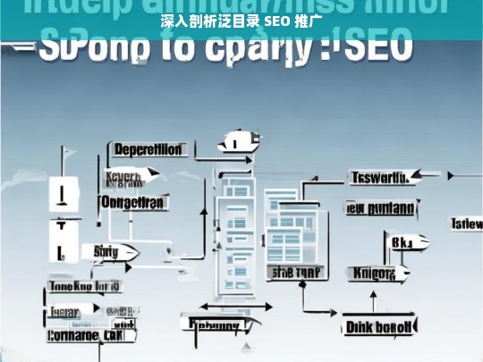 深入剖析泛目录 SEO 推广，泛目录 SEO 推广深度剖析