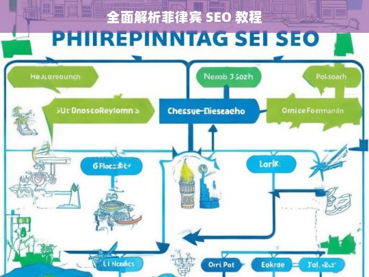 全面解析菲律宾 SEO 教程，菲律宾 SEO 教程全面解析