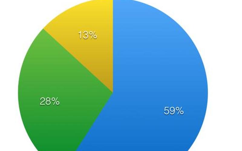 seo10怎么样,seo100，seo1个月250关键词引流seo关键词推广技巧