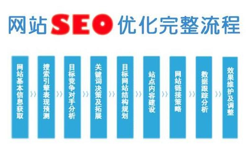 seo网站推广的好处怎么样-seo网站推广的好处怎么样呢