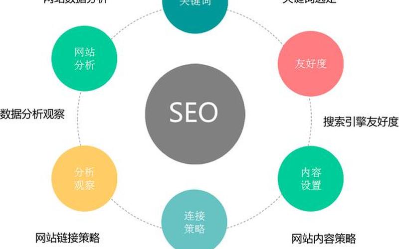 seo技术优化网站(seo网站优化知识)，seo技术优化论坛seo技术优化论坛怎么写