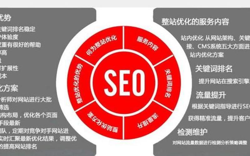 义乌SEO怎么样？全面解析义乌SEO服务与优化效果