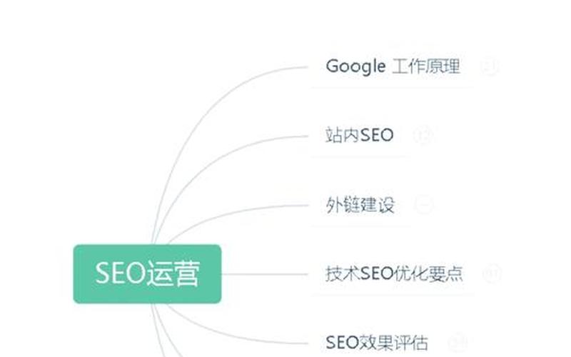 seo辉煌电商平台怎么样_辉煌网络