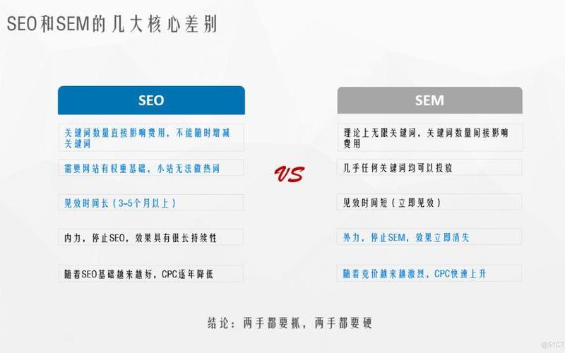 seo和sem的效果seo与sem的优缺点，seo和sem的相同怎么样、seo和sem的区别是什么？