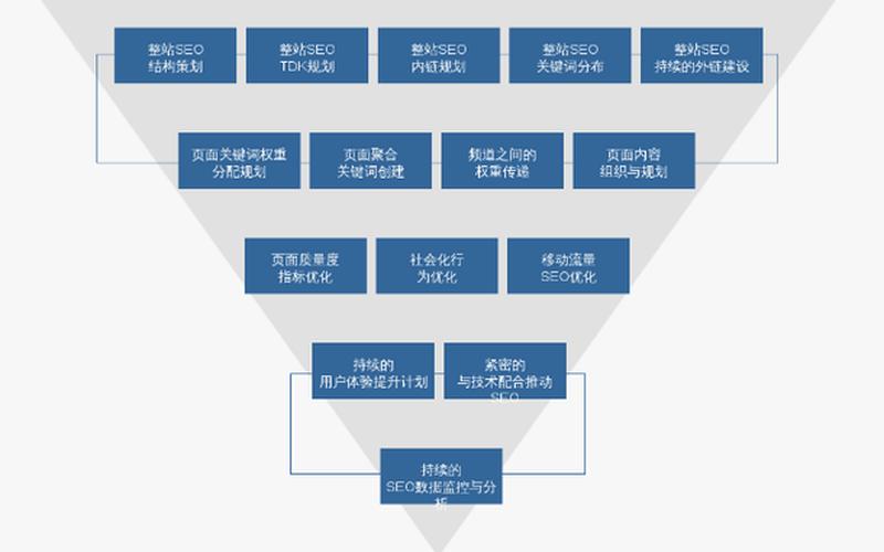 seo网站优化中的tdk优化_网站ttfb优化，seo网站优化优化排名、seo网站优化详解