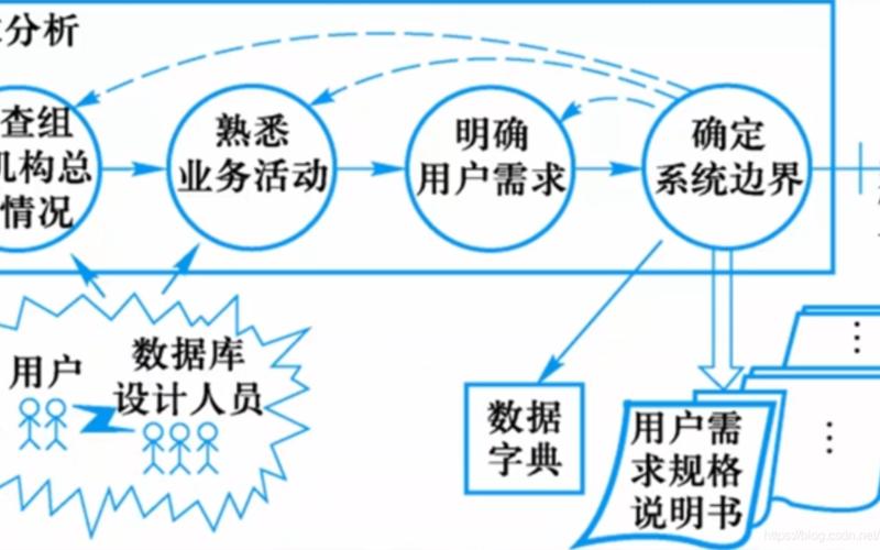 seo页面数据库怎么样seo网站数据