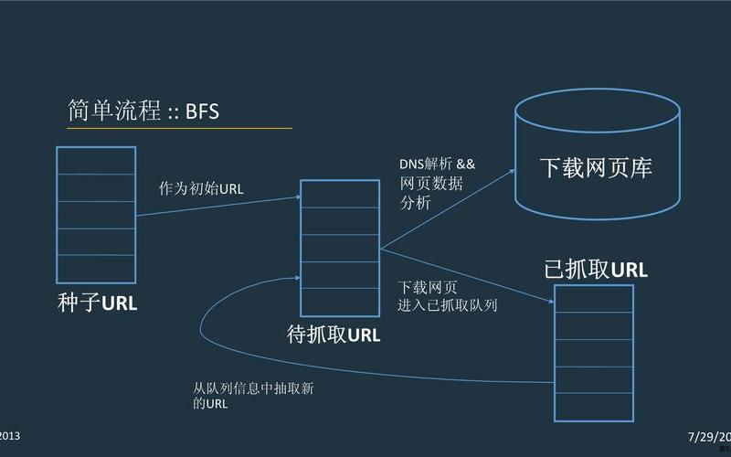 seo用爬虫优化吗、搜索引擎中网络爬虫工作原理，seo用的是什么怎么样 利用seo可以拿来做什么