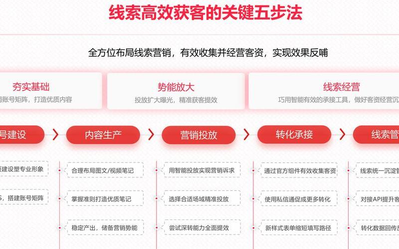 seo软文关键词布局-seo关键词布局案例