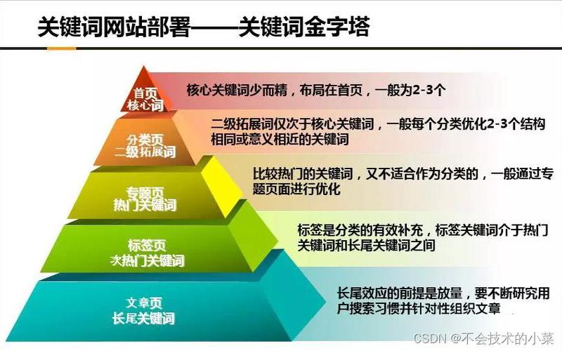 seo的窍门怎么样-seo具体是怎么操作的