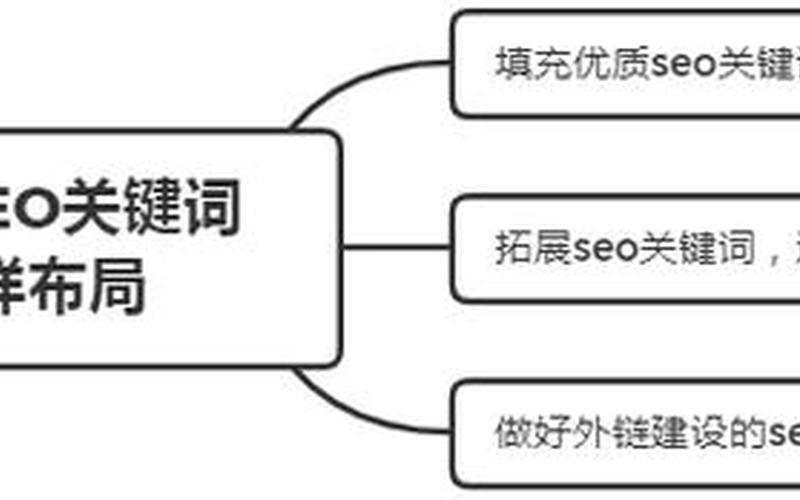 seo人才特点怎么样;seo人才特点怎么样填写，seo人才网seo教程(招聘 seo)