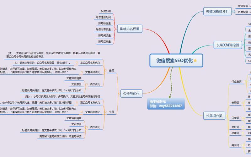 seo行业好不好-seo行业岗位有哪些，seo行业岗位怎么样-seo职位具体做什么