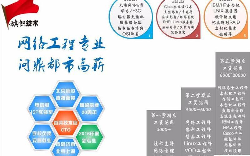 seo系统培训公司怎么样_seo课程培训机构