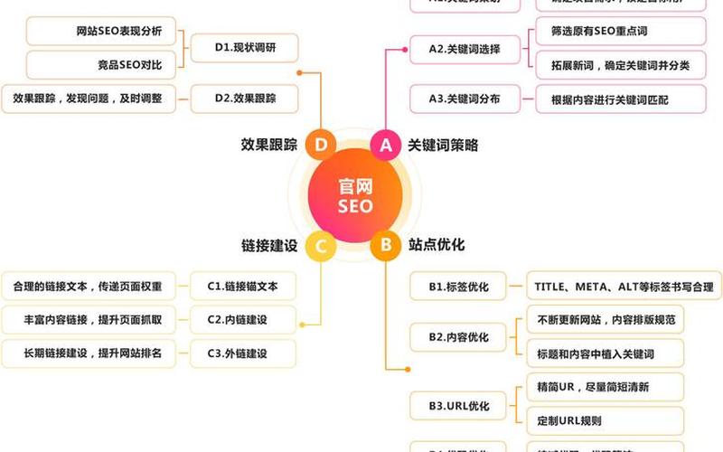 seo一般干什么工作怎么样—seo具体做什么，seo一般需要多少钱怎么样;seo怎么收费seo