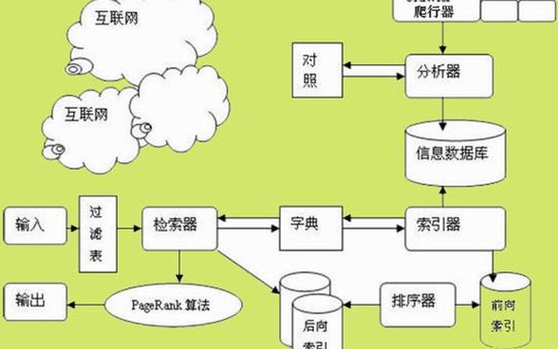 seo搜索优化试卷怎么样,seo搜索引擎优化答案，seo搜索引擎介绍怎么样