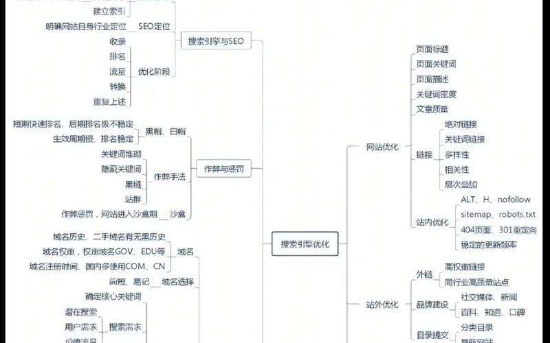 seo 如何优化分析怎么样;seo 的优化技巧和方法