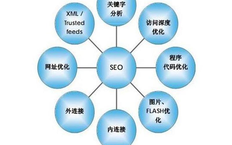 seo的核心优化技巧怎么样-seo核心基础