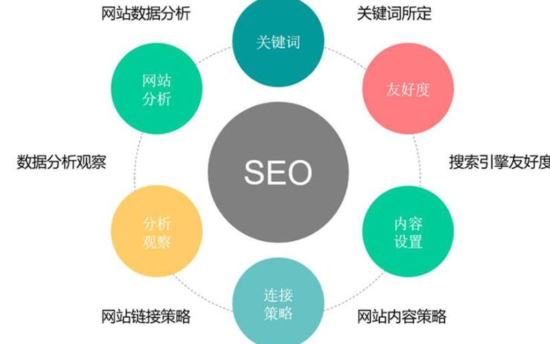 seo目录关键词怎么样—关键词在目录前还是后