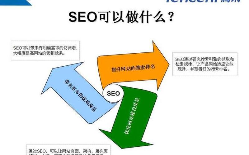 seo网站排名优化信息