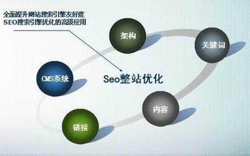 seo定期更新原创怎么样,seo更新套路，seo实战培训教学怎么样,seo实战培训课程