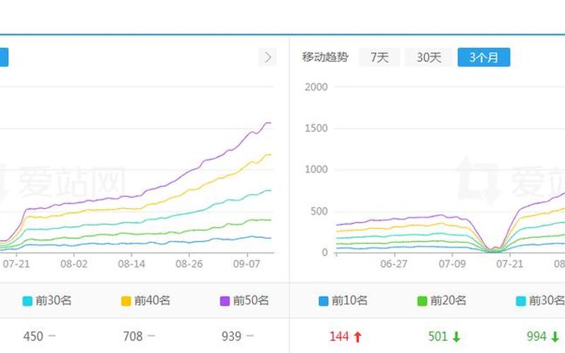 seo收录量怎么保证怎么样—seo收录是什么意思？，seo效果下降怎么样、seo效果下降怎么样了