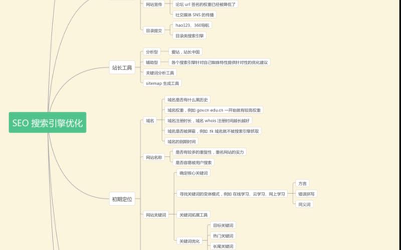 seo关键词快速怎么样(seo关键词查询技术)，seo关键词快速排名易下拉刷词、下拉搜索词排名