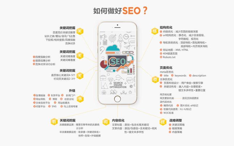 seo优化计划制作怎么样、seo怎么做优化计划，seo优化计算怎么样-seo算法优化