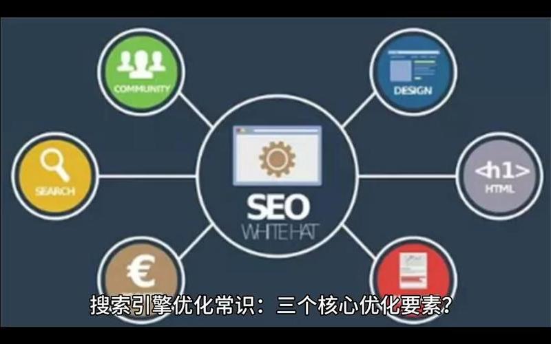 seo网页代码优化的方法,seo网页优化三要素