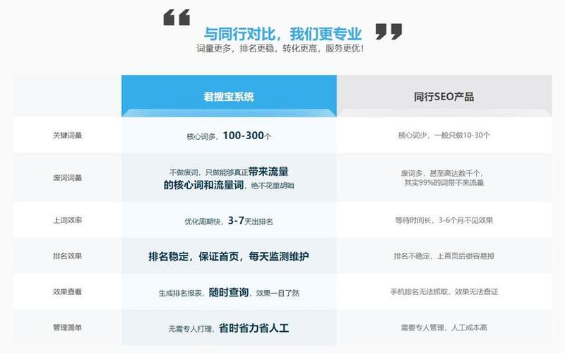 seo系统算法优化怎么样—seo算法是什么，seo索引擎优化怎么样_seo搜索引擎优化课程