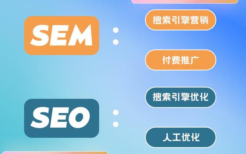 seo社区有哪些seo、sem