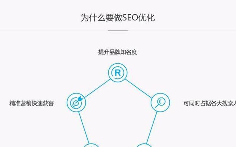 济宁SEO怎么样？企业如何通过SEO优化提升网站曝光率？