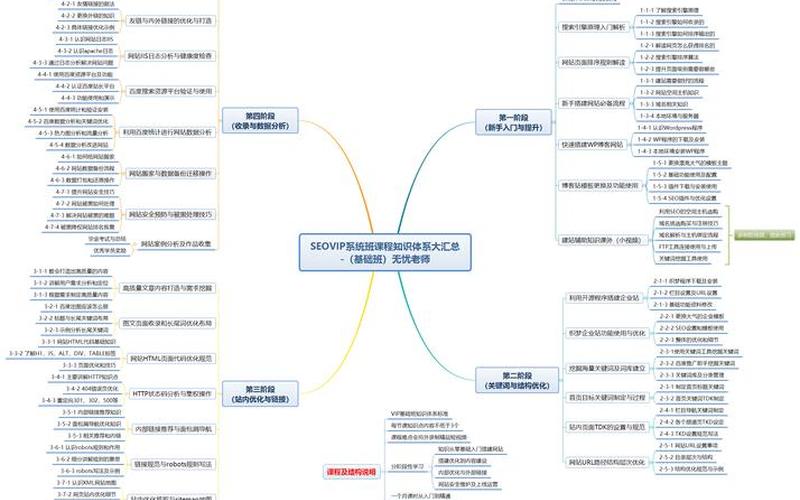 seo是哪些技术怎么样 seo技术什么意思，seo是如何挣钱的怎么样_seo怎么赚钱