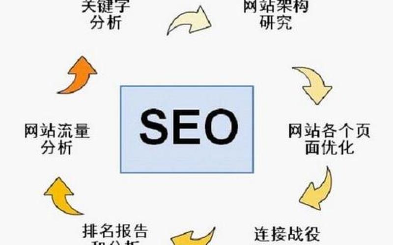 seo超级外链工具知乎;seo外链要做些什么