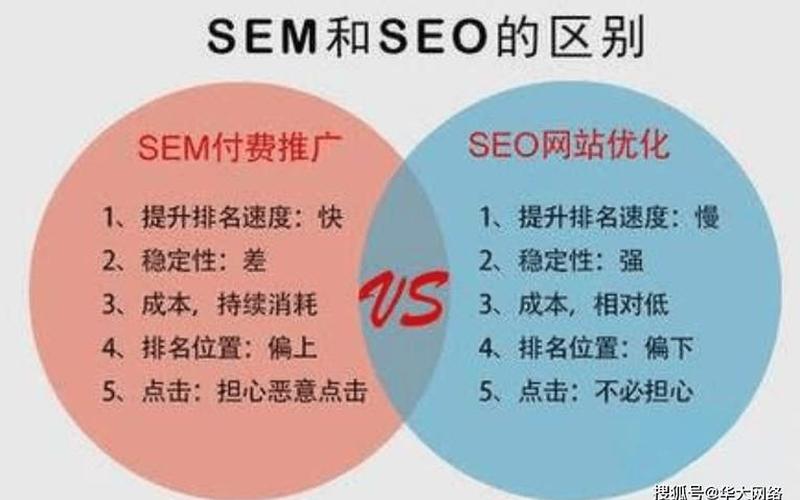 seo跟sem是什么怎么样,sem和seo分别是什么意思两者有什么关系