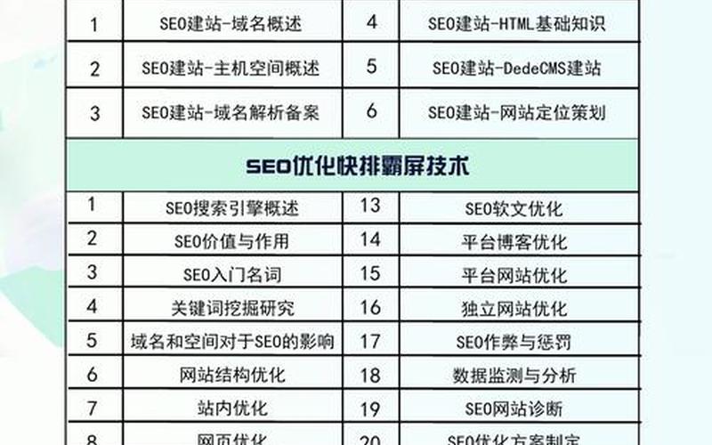 seo基础优化教程怎么样_seo的优化基础，seo基础入门培训(seo入门培训课程)