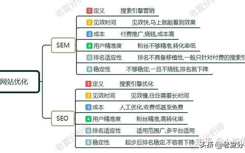 seo推广知识价格表怎么样、seo推广主要做什么的，seo推广知识分享怎么样(seo推广主要做什么)