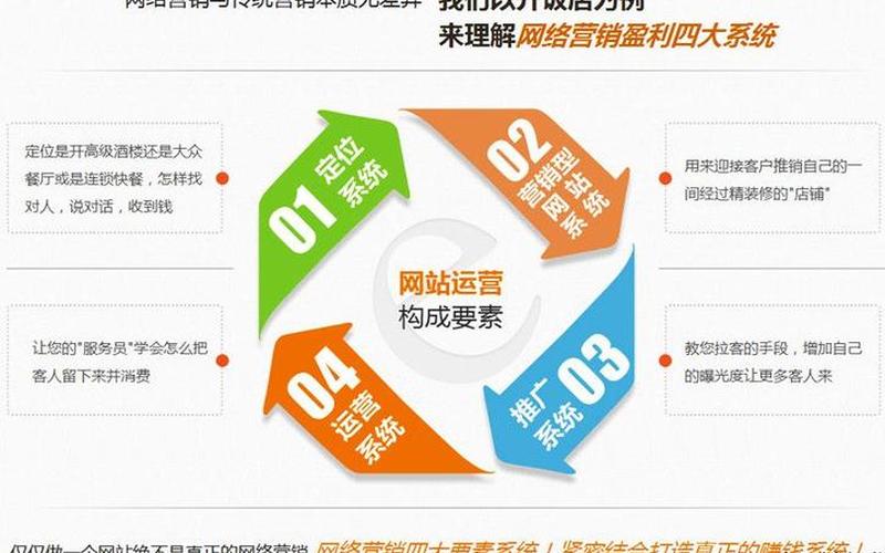 seo项目经理怎么样—seo项目经验