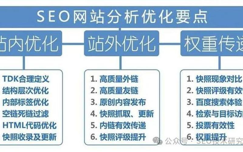 seo营销战略外推怎么样 seo站外推广包括哪些