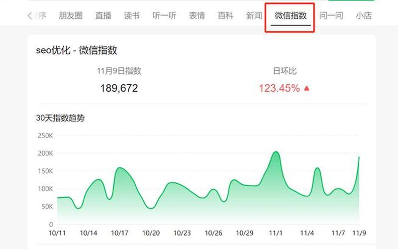 seo微信公众号怎么样—微信seo教程，seo微博营销怎么样—微博sns营销