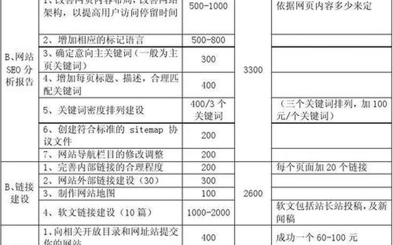 seo学习平台怎么样(学seo如何入门)，seo学习怎么样seo在哪学