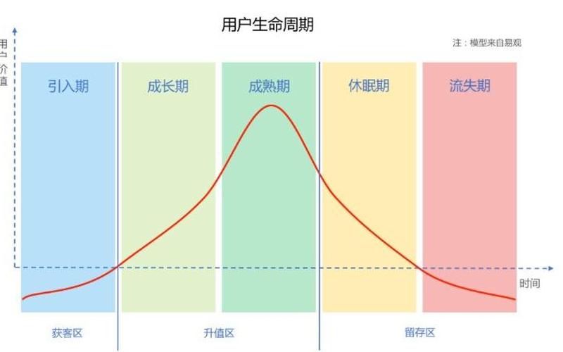 seo大牛的生命周期,seo大牛的生命周期是什么，seo天企网络怎么样 天夕企业