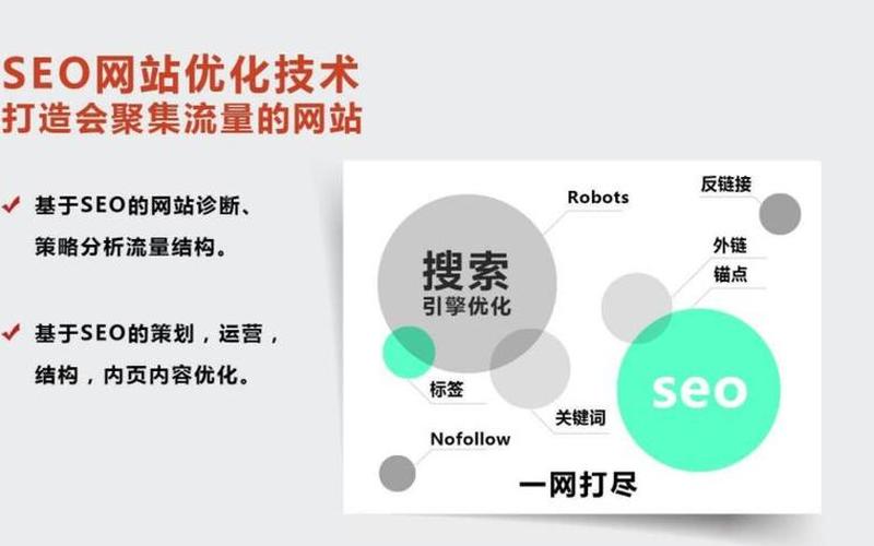 seo的艺术优化怎么样seo的艺术优化怎么样知乎