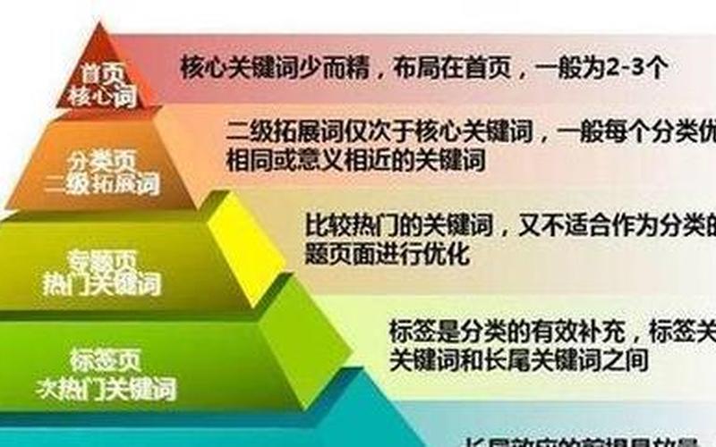 济宁SEO怎么样？如何在这个竞争激烈的市场中脱颖而出