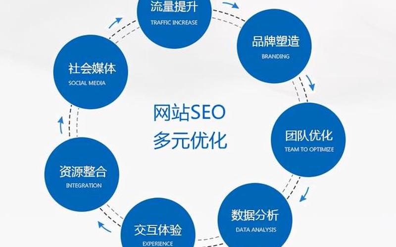 淄博SEO优化：如何通过专业技术提升网站流量和排名