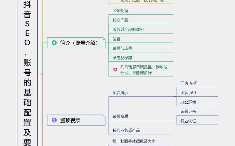 seo的几个阶段怎么样、seo的基础