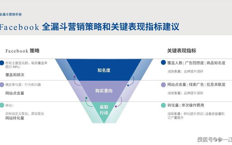 seo营销漏斗怎么样,营销漏斗模型理论