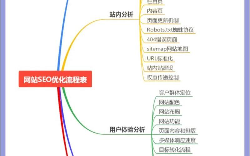 seo优化关键词课程怎么样seo关键词优化经验技巧，seo优化关键词速怎么样(优化seo关键字)