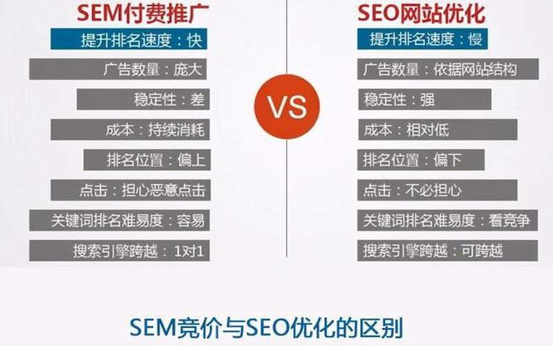 seo点击 site怎么样_seo和点击付费的区别，seo点击刷排名、seo刷关键词排名工具