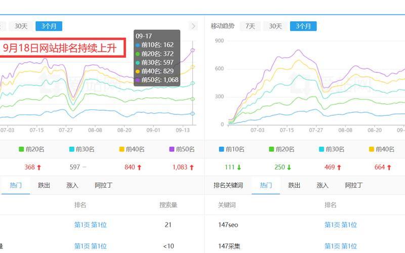 济宁SEO优化：助力企业突破线上营销瓶颈，提升品牌影响力