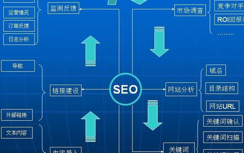 seo博客优化方式;seo博客优化方式分析，seo博客使用技巧(seo博客教程)